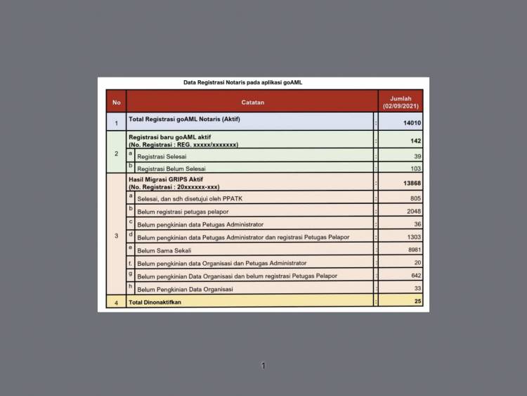 Data Registrasi Notaris pada Aplikasi goAML