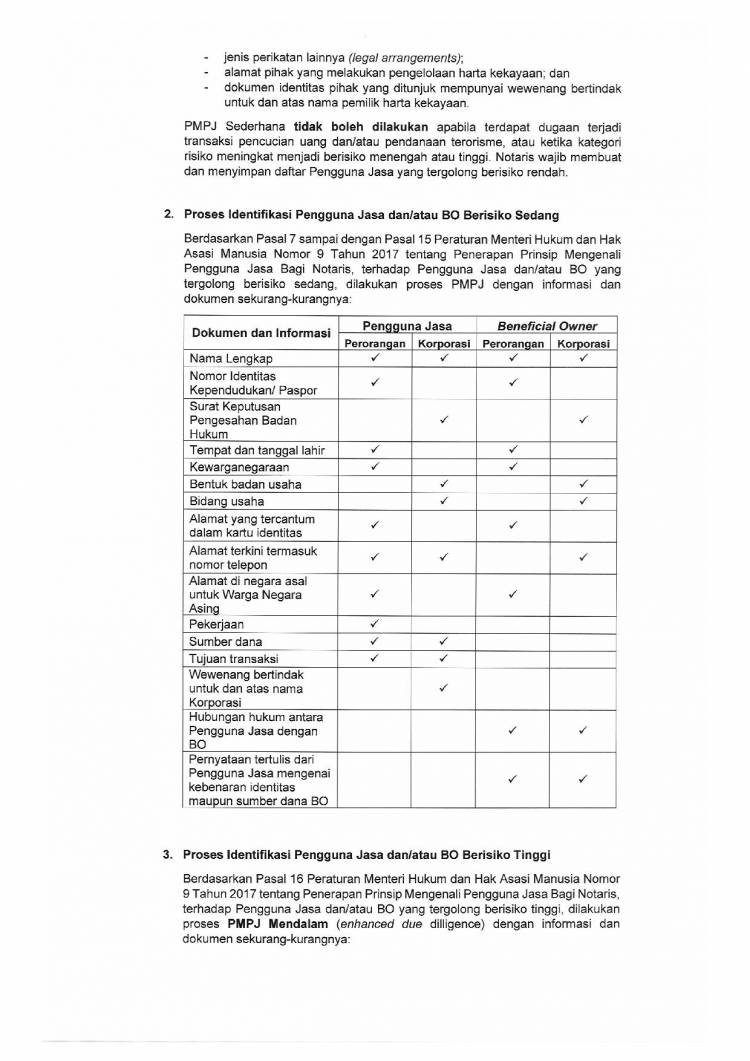 SE No. AHU.UM.01.01-1232 Tentang Panduan Penerapan Prinsip Mengenali  Pengguna Jasa Bagi Notaris