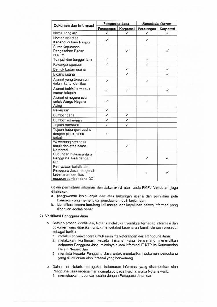 SE No. AHU.UM.01.01-1232 Tentang Panduan Penerapan Prinsip Mengenali  Pengguna Jasa Bagi Notaris