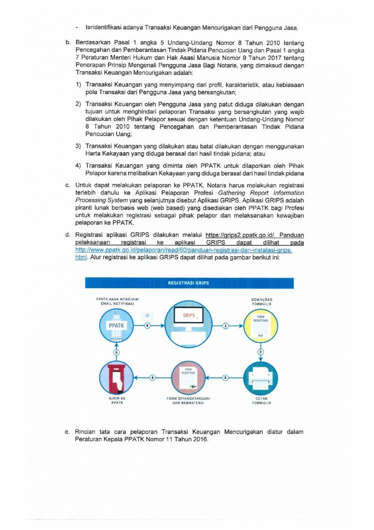 SE No. AHU.UM.01.01-1232 Tentang Panduan Penerapan Prinsip Mengenali  Pengguna Jasa Bagi Notaris