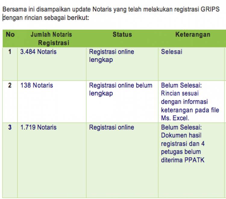 PENDAFTARAN APLIKASI GRIPS DI PPATK